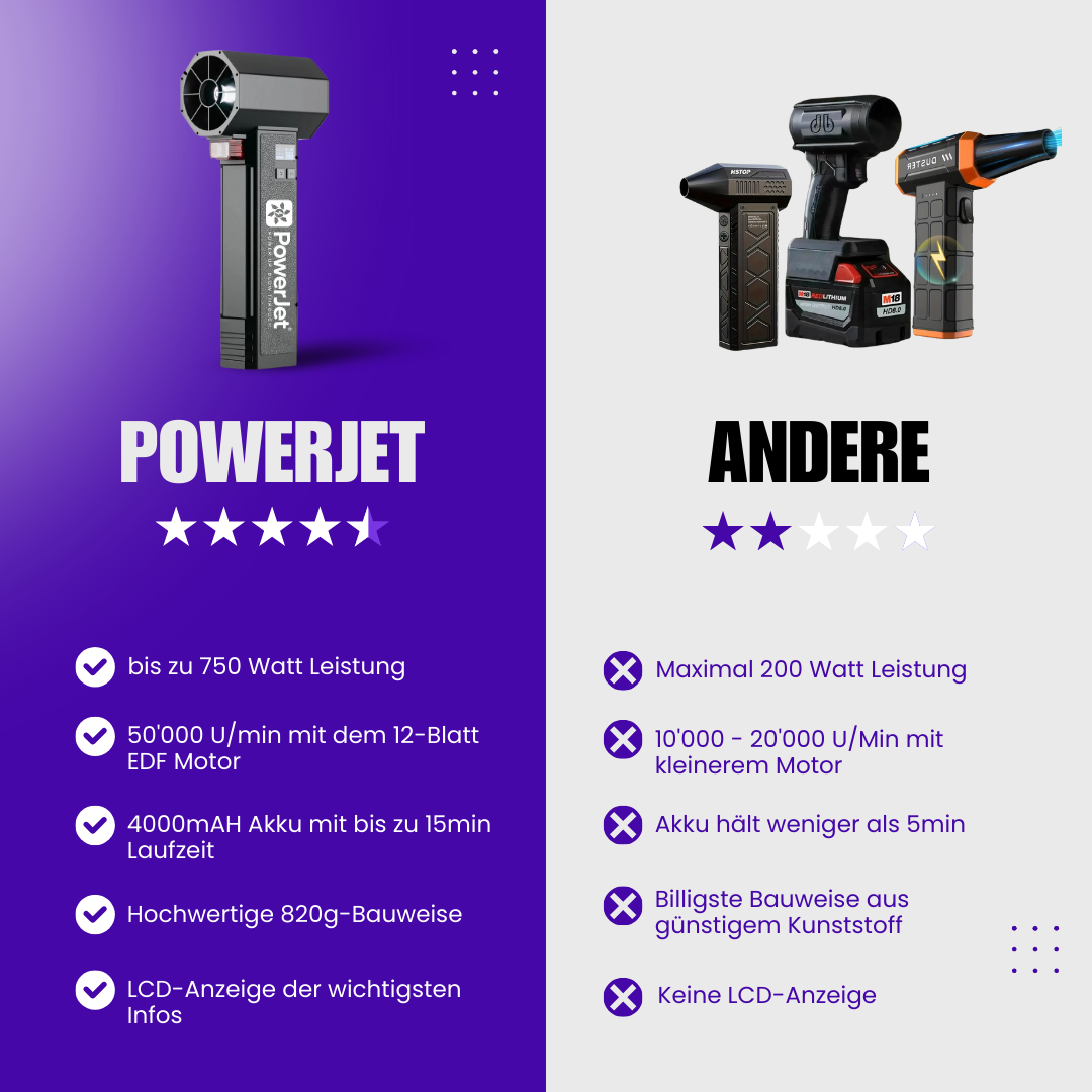 PowerJet® | Your jet for drying & cleaning