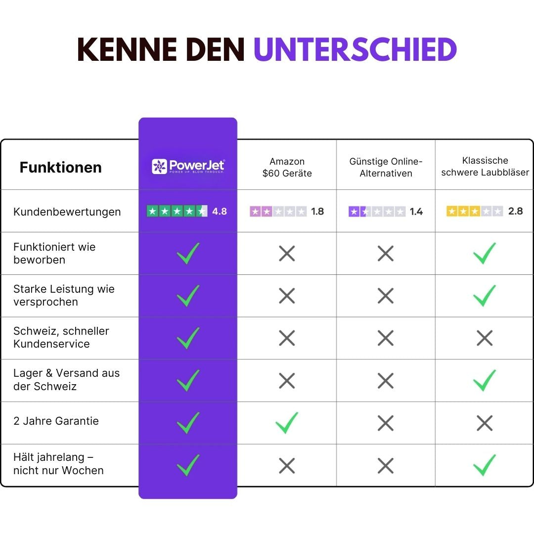 PowerJet® | Your jet for drying &amp; cleaning