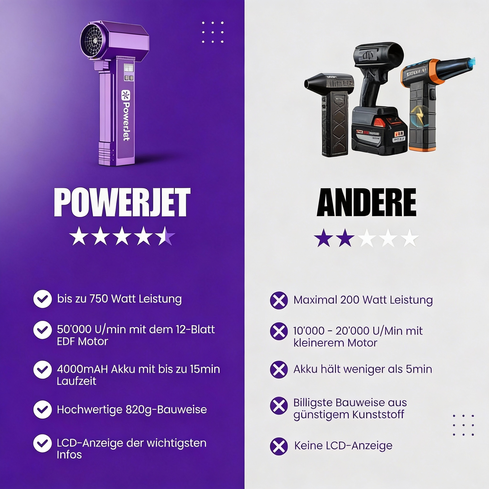 PowerJet | Purple Limited Edition